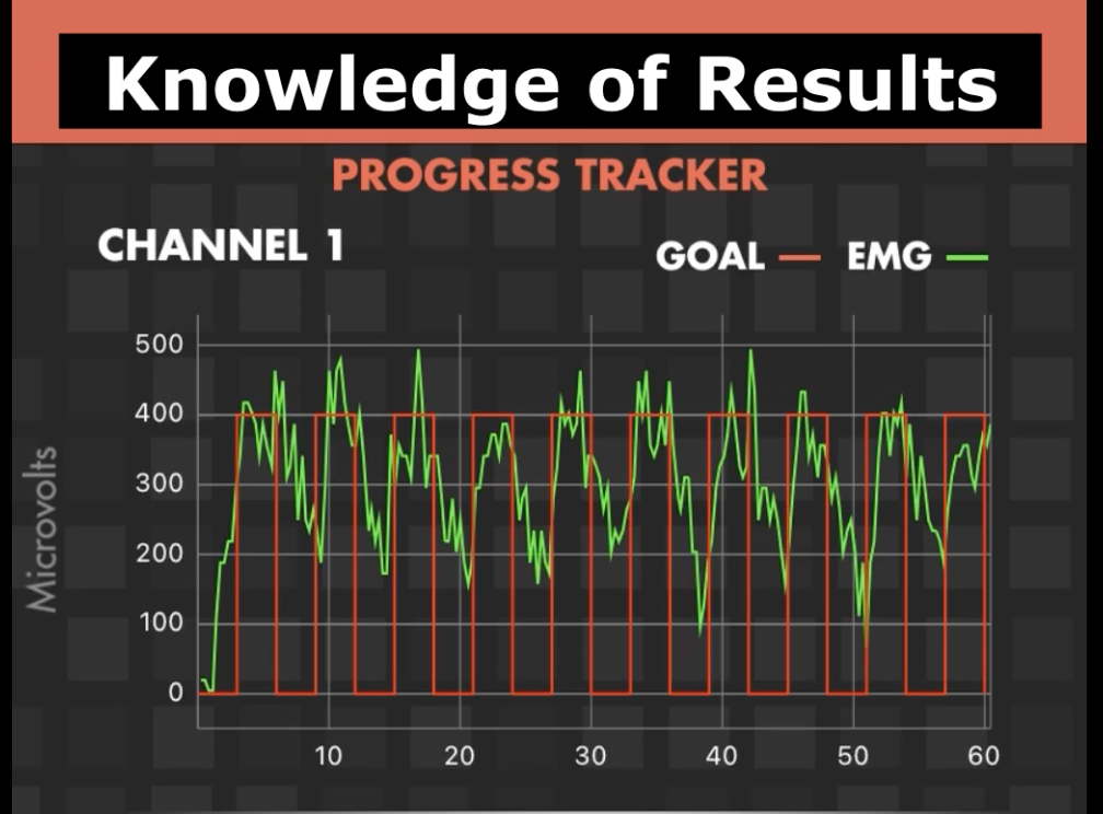 When to Use and Remove Biofeedback - Principles of Motor Learning Part 2